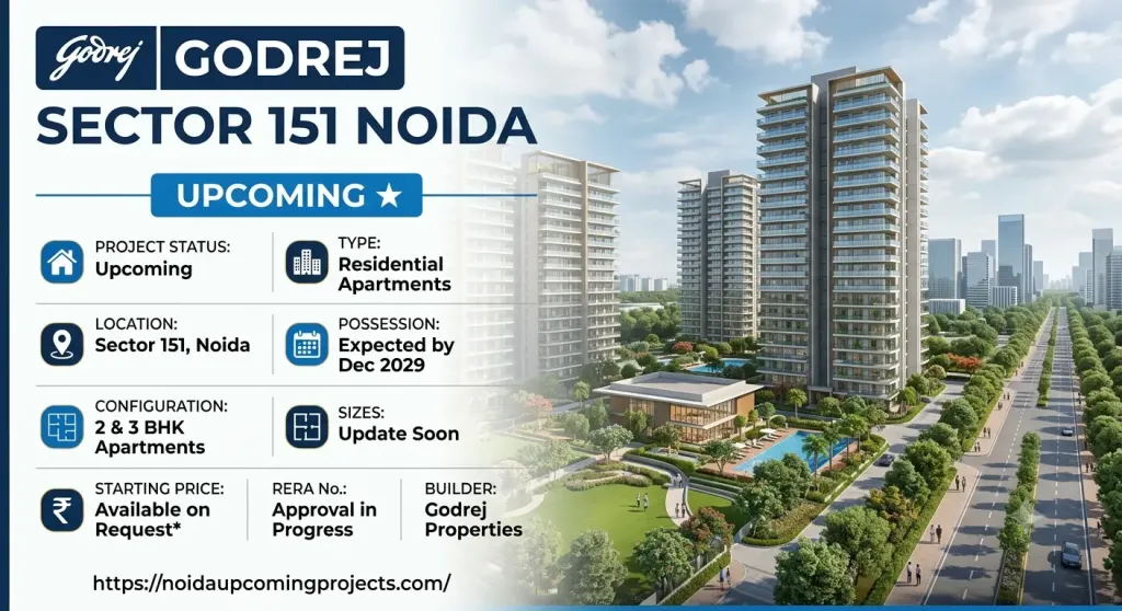 Godrej Sector 151 Noida | 1, 2 & 3 BHK Luxury Homes | Price & Amenities